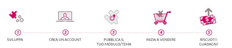 Vendi su Addons