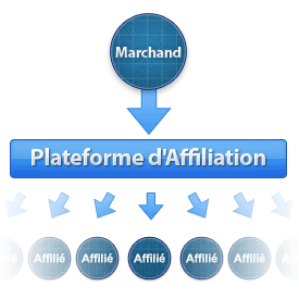 D&eacute;finition