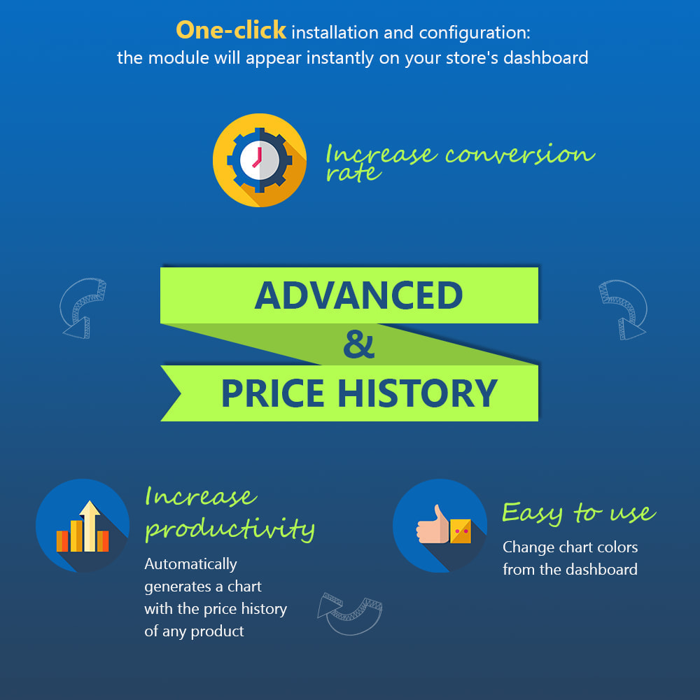 Price history chart for products