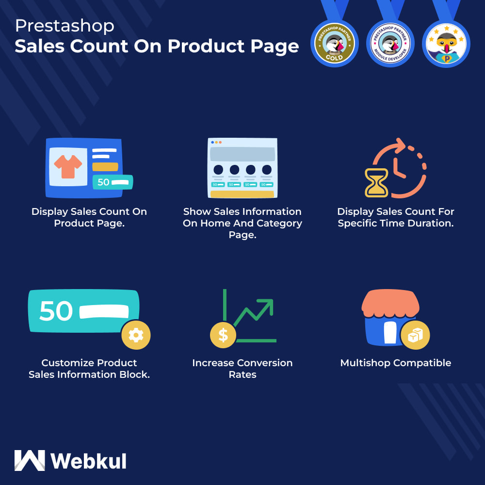 Sales Count On Product Page