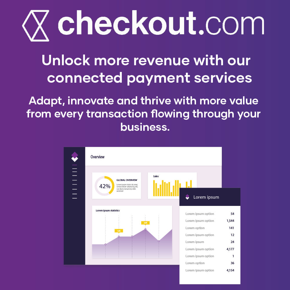 Checkout.com Payment Method with Refund